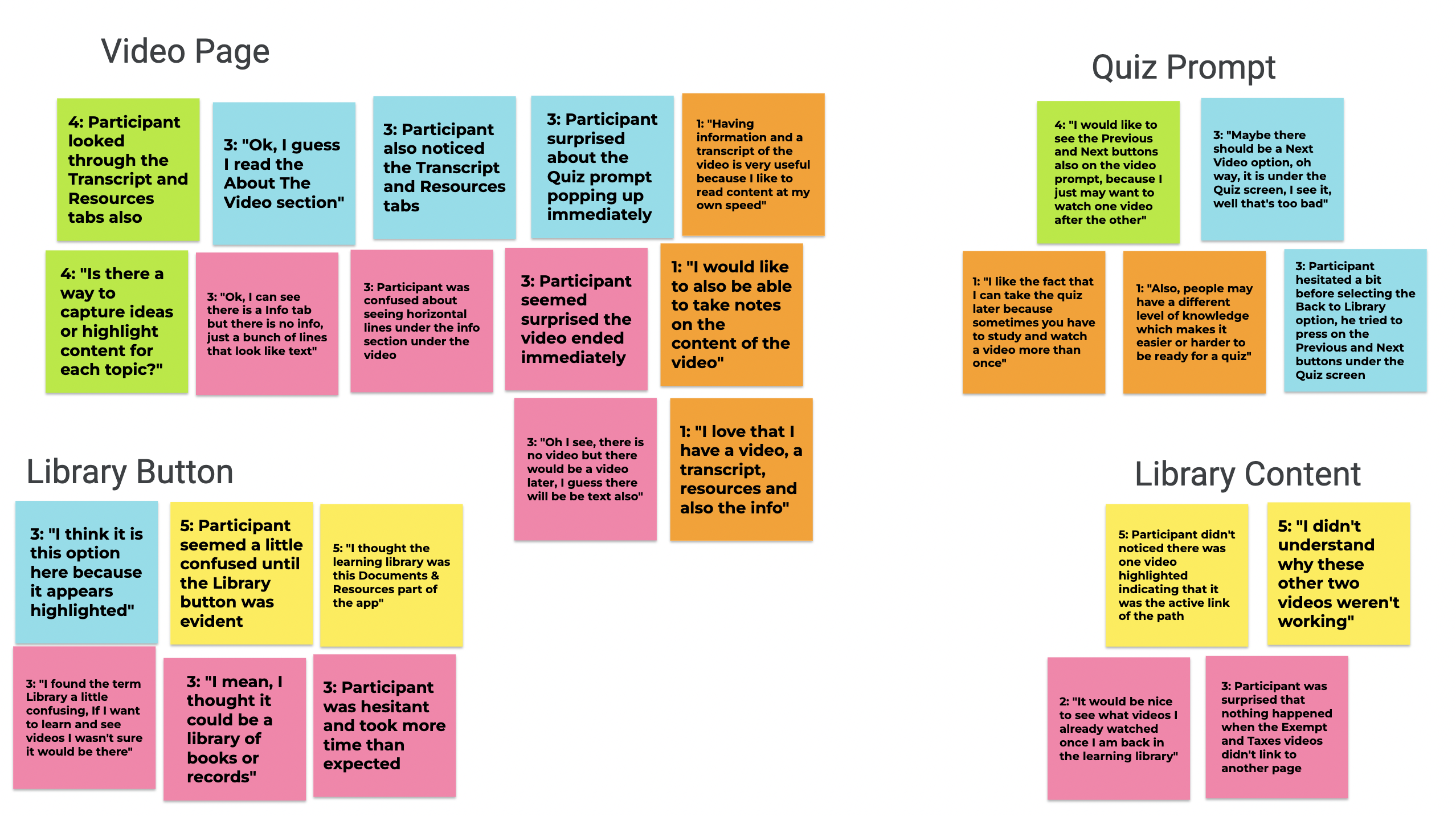 Affinity Diagram: Low-Fidelity Usability Study