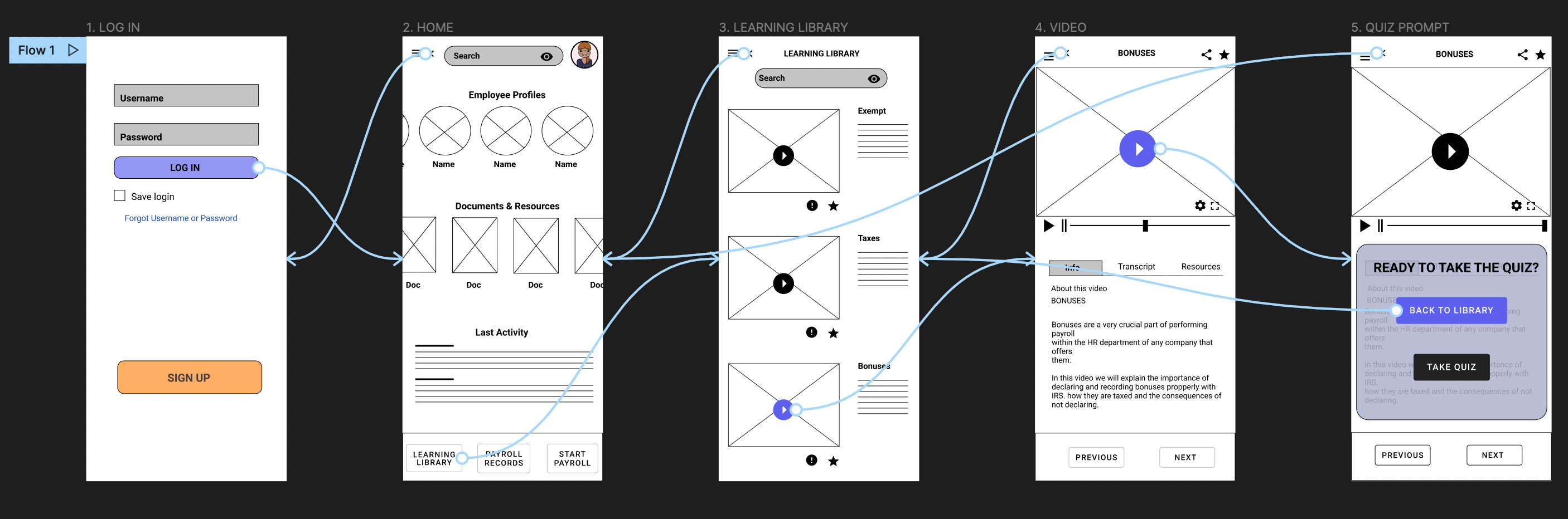 Affinity Payroll low-fidelity prototype