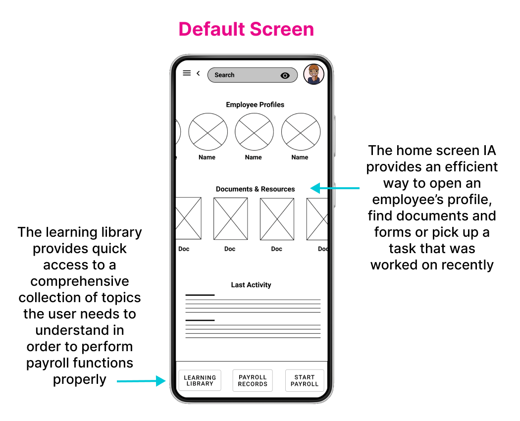 Affinity Payroll digital wireframes