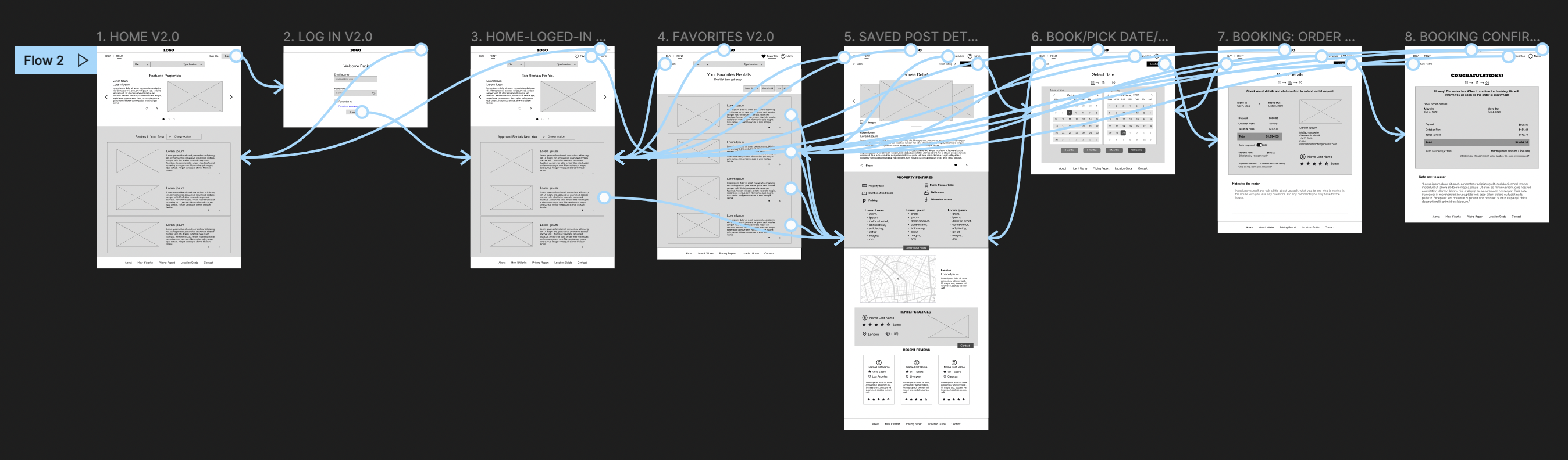 Domus responsive website low-fidelity prototype (2nd iteration)