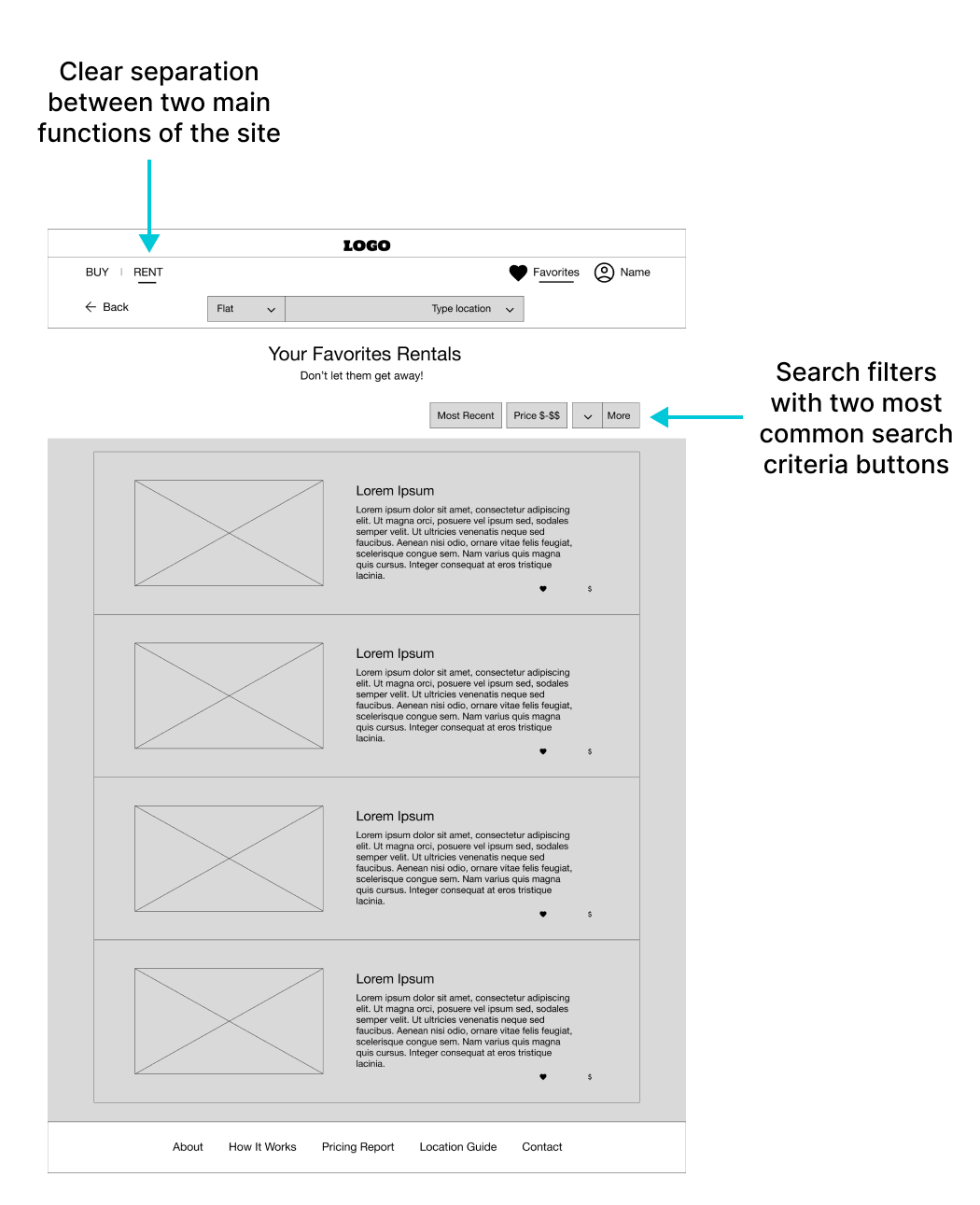 Digital wireframe