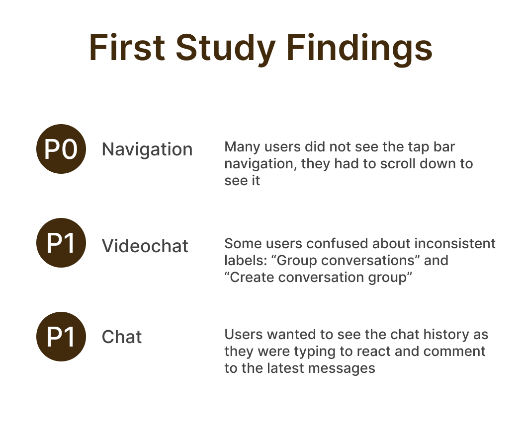 Usability Study Findings