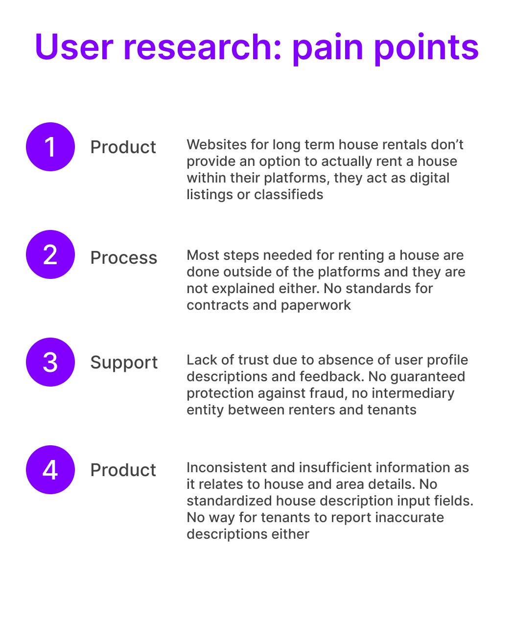 Domus foundational research identified pain points