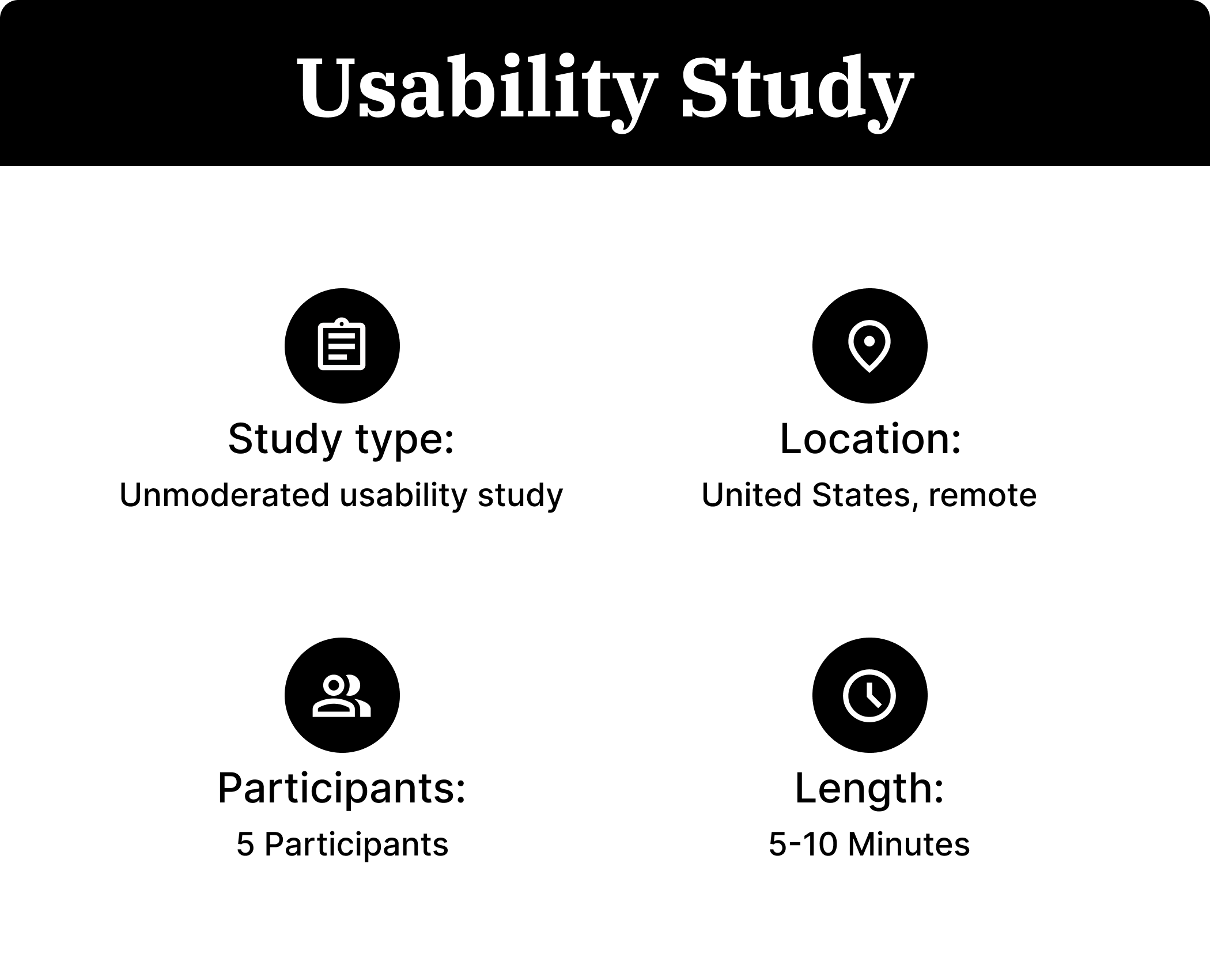 Usability Study Details