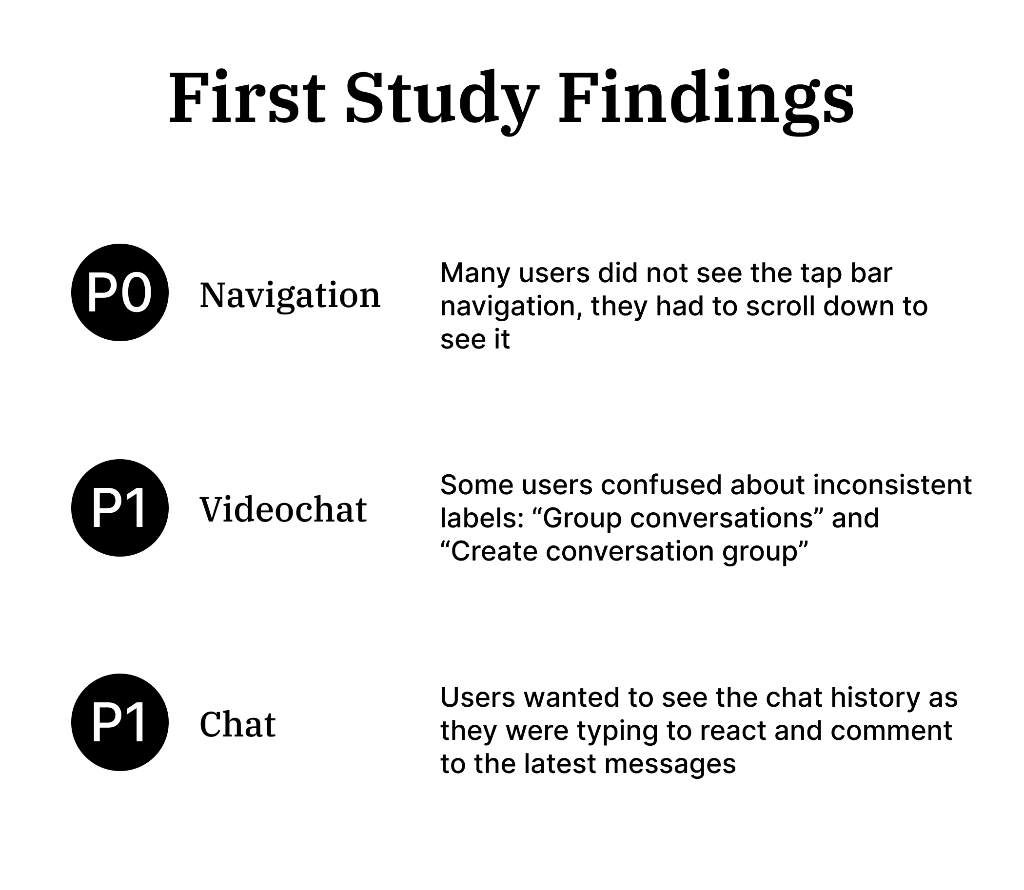 Usability Study Findings
