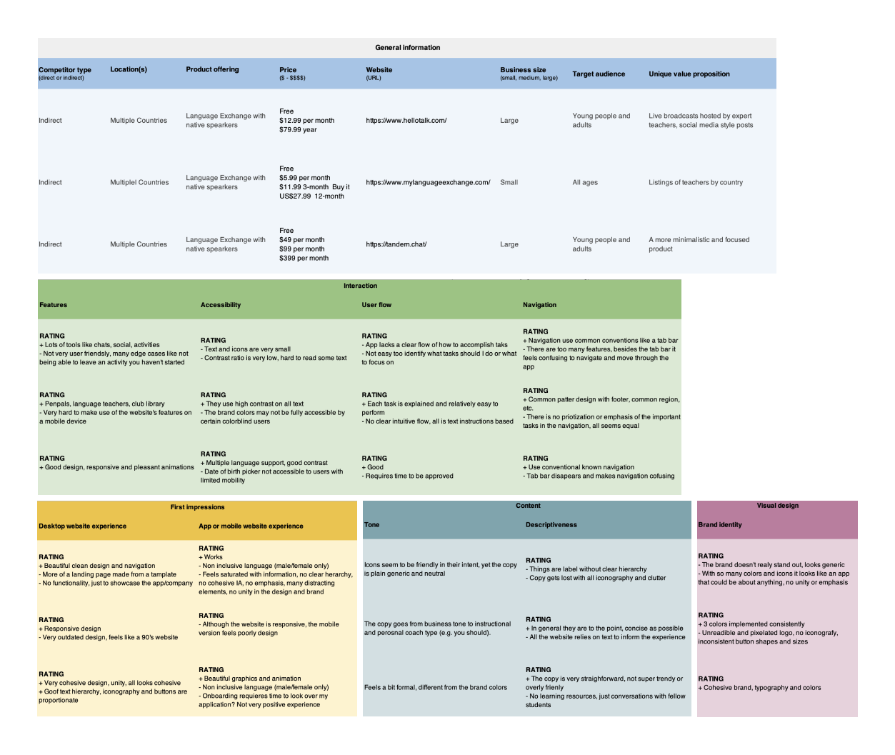 WETalk Competitive Audit spreadsheet