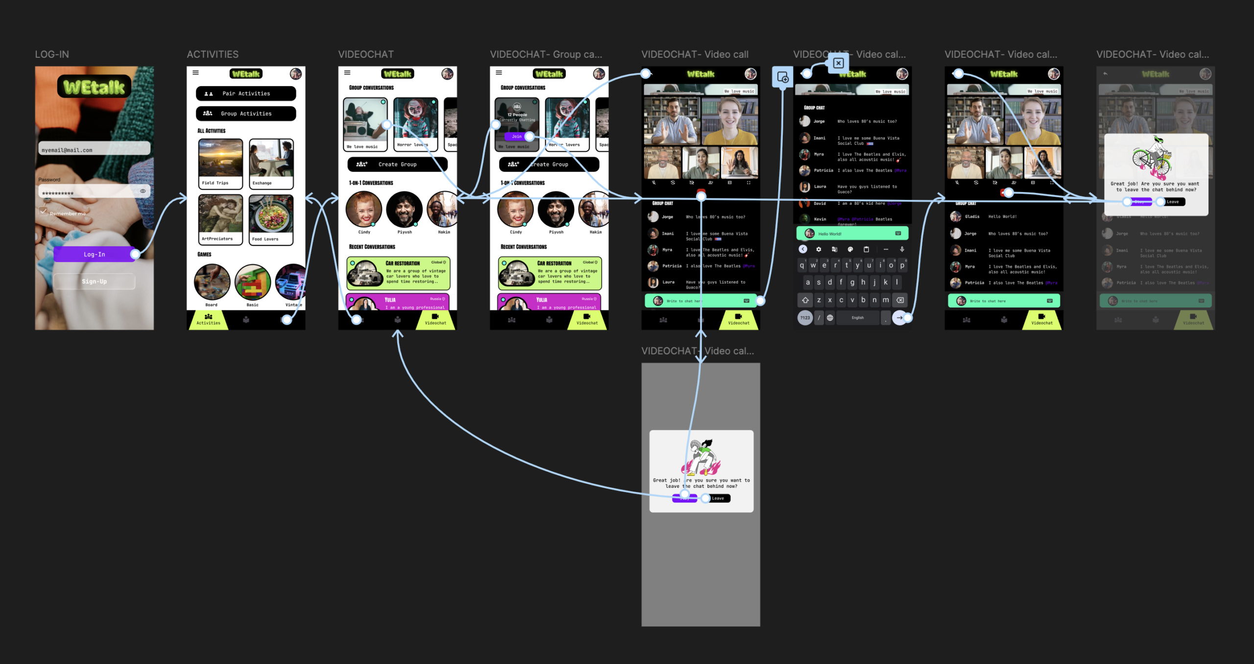 WEtalk App: Group video chat flow with modal windows
